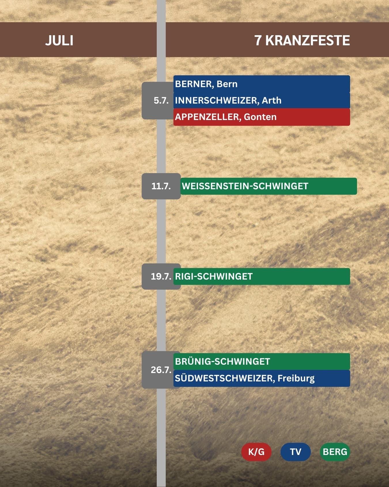 Saison 2026 im Zeitenstrahl 4