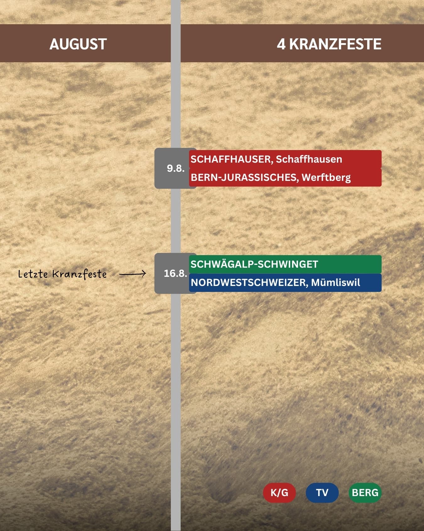 Saison 2026 im Zeitenstrahl 5