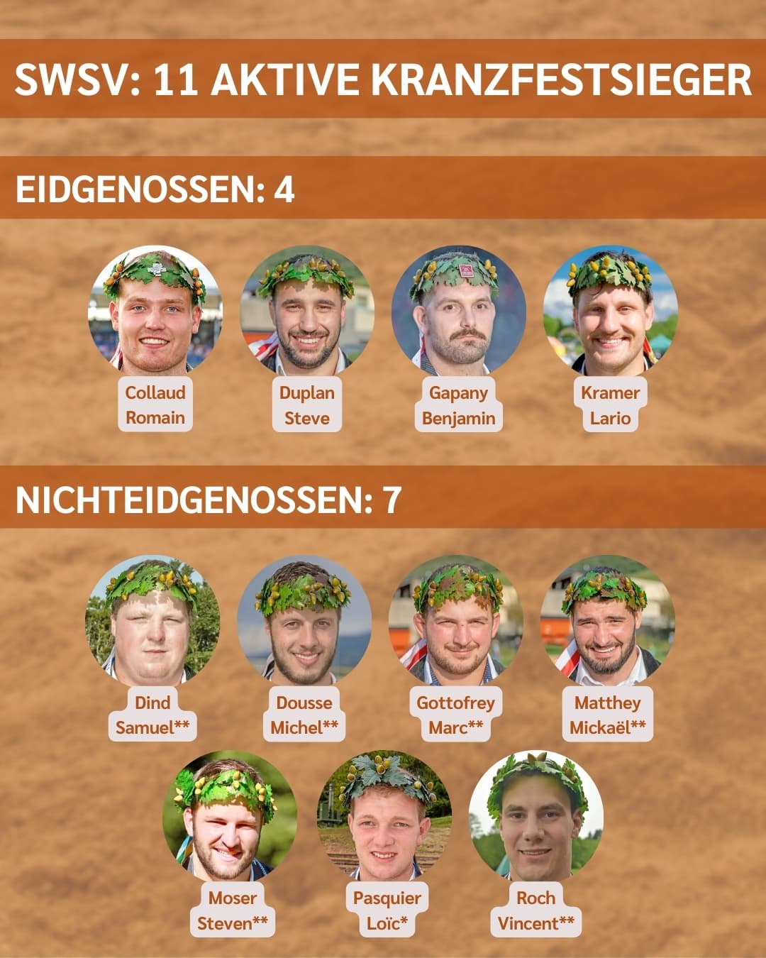 Die elf aktiven Südwestschweizer Kranzfestsieger.