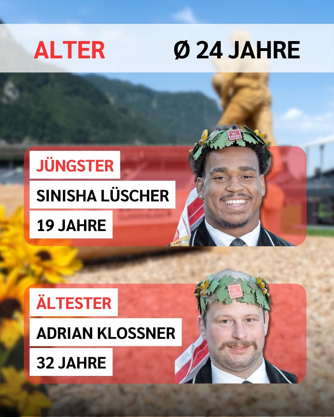 Neueidgenossen Alter