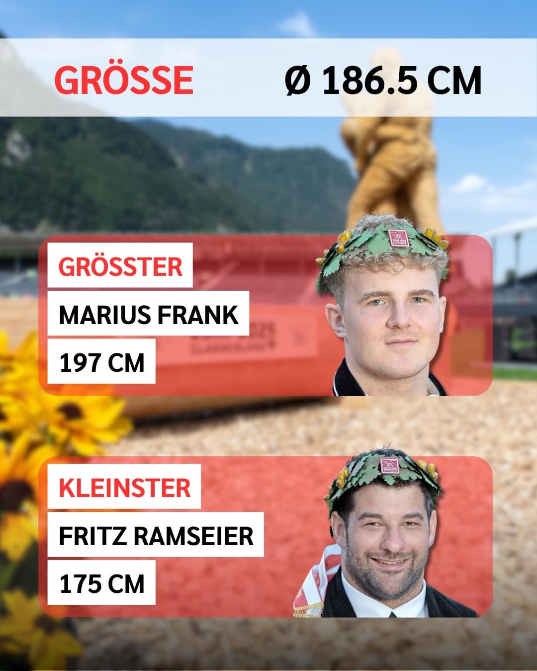Neueidgenossen Grösse