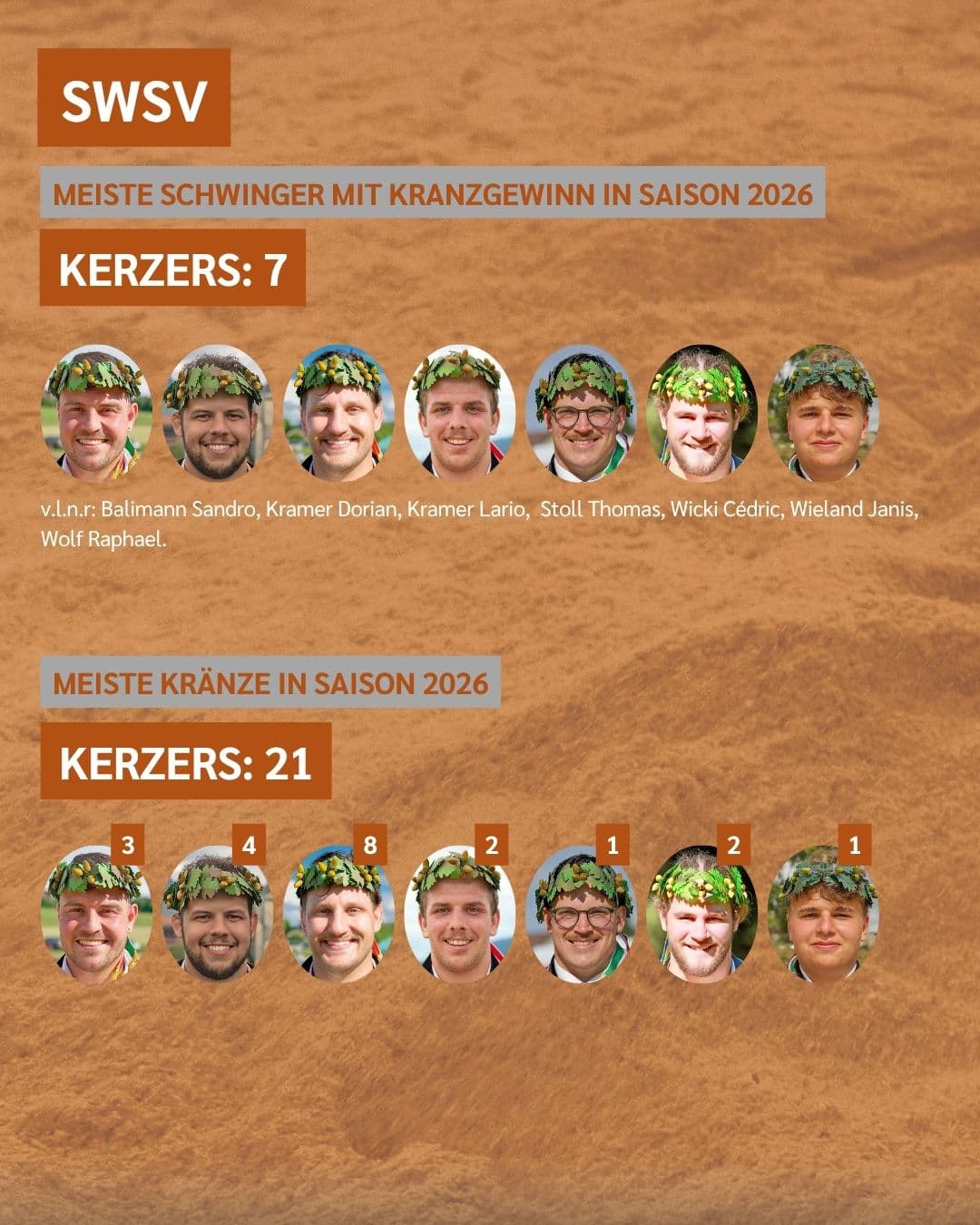 Klubbilanz SWSV