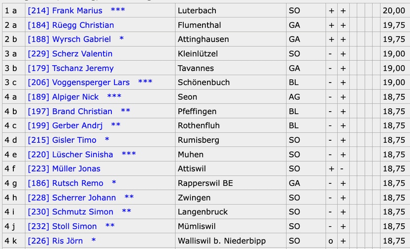 Rangschwinget Grenchen 2026